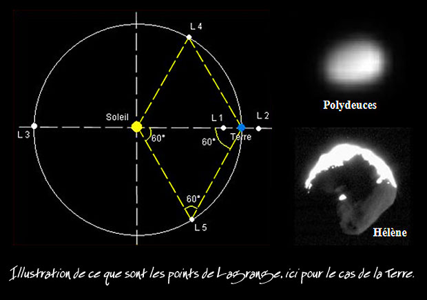 points de lagrange